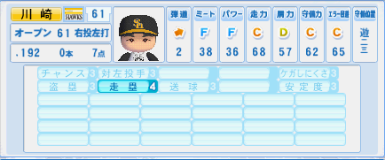 2012年 川崎宗則（マリナーズ） - パワポタ・パワプロ専門サイト